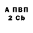 БУТИРАТ BDO Alex Kravchuk
